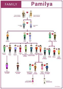 how to say family in tagalog|H.